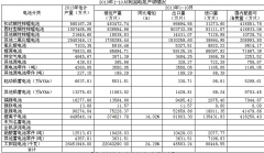 <b>2013��1-10���҇�(gu��)늳خa(ch��n)�N��r�R��</b>