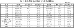 <b>2013���҇�(gu��)���늳��M(j��n)�����Ј�(ch��ng)��(sh��)��(j��)�y(t��ng)Ӌ(j��)</b>