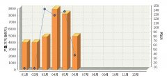 <b>2014��6�V�|�A����늳�ͬ�����L43.67%</b>