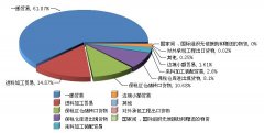 <b>2014��1��6�V�|늳��ИI(y��)�����~ͬ�����L25.41%</b>
