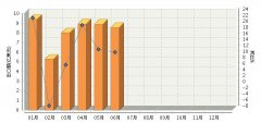<b>2014��6���҇�늳��ИI(y��)�����~ͬ�����L11.15%</b>