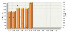 <b>2014��6��ȫ��̫���늳�ͬ�����L29.89%</b>