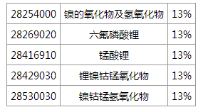ؔ��������(w��)���ְl(f��)�ģ����늳ز����{(di��o)�����˶��ʞ�13%
