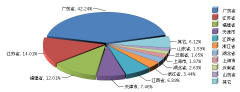 <b>2015��ȫ����x��늳خa(ch��n)���؅^(q��)�ֲ�</b>
