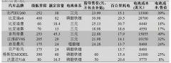 3�󷽷����F(xi��n)��늳سɱ���䇡���