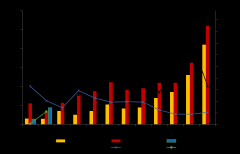 <b>2017��2������Դ��܇(ch��)�N(xi��o)��ͬ�����L(zh��ng)30.3%��</b>