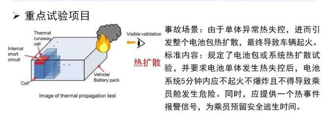 <b>GB38031늳ذ�ȫ��(bi��o)��(zh��n)�����5���</b>