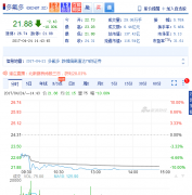 <b>�����һ���ȃ��������ĳ� �늳��N(xi��o)����ӯ���������½�</b>