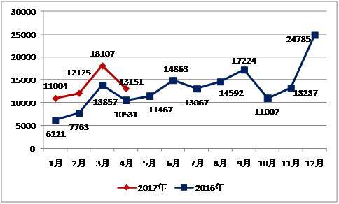 2016-2017����������Դ��܇�N���¶��߄�