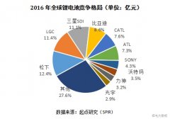 <b>ȫ���늳��N���~TOP20���Ї���ռ15ϯ</b>
