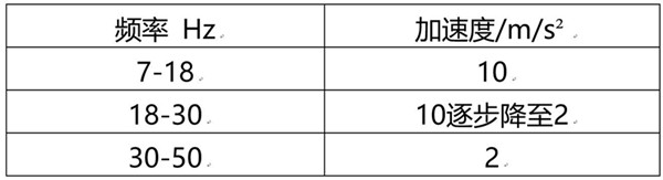 ����(bi��o)ί�l(f��)������늳؇���(bi��o)���P(gu��n)���棬��늳ذ���ϵ�y(t��ng)�����/�D��ԇ����޸�