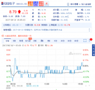 <b>�����ӣ������F��늳؆��w�����ܶ��ь�(sh��)�F(xi��n)160wh/kg</b>