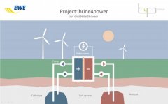 <b>�����̎�Ҫ���}��׃���������늳� 늳�����700MWh</b>