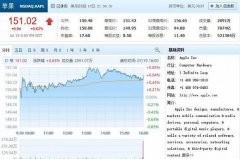 <b>�O���Ƀr(ji��)�B�q9�섓(chu��ng)�o(j��)� iPhone 8���t����Ҳ����ס</b>