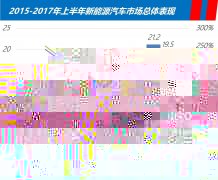 <b>2017�ϰ�������Դ܇�Ј�(ch��ng)��֣��ȁ��Ϯa(ch��n)�N�׽�����</b>