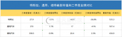 <b>��˹���Z������(gu��)��ֵ���܇(ch��)�������� ���N(xi��o)��ֻ��ͨ�ú͸���1%</b>