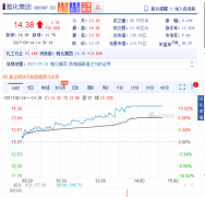 �늳ذ�K���F(xi��n)���S �Ż����F(tu��n)�qͣ