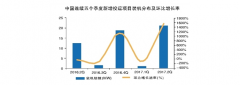 <b>������ȫ������늻��W(xu��)����49.6MW �늳��b�C(j��)Ҏ(gu��)ģ�_(d��)43.2MW</b>