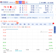 <b>�M6.5�|��ُ(g��u)�f(w��n)���O(sh��)��100%�ə�(qu��n) �ƺ�ɷ��B�m(x��)7�՝qͣ</b>