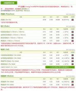 <b>�Лr׃�����ض���늳�Ƭ�r���A�ڌ��µ�������USD0.285-0.295/W</b>