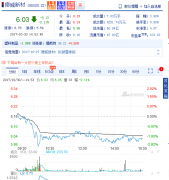 <b>�����²ģ�����(gu��)ȼ��늳���a(ch��n)200�_(t��i)ȼ��늳ذl(f��)��(d��ng)�C(j��)</b>