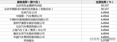 <b>����늳؇����(du��)�M���Y5.4�| �ߴ�܇���@�F(xi��n)�ɖ|ꇠI</b>