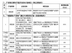 <b>�����_(d��)����I(y��)����x��늳�Pack�(xi��ng)Ŀ���@4500�fԪ�����Y��</b>