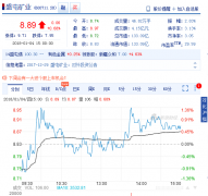 <b>ʢ�͵V�I(y��)�U(ku��)�������YԴ �J(r��n)ُCMI25%�ə�(qu��n)</b>