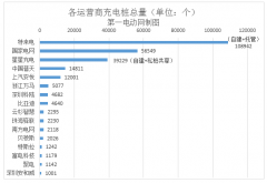 <b>���(li��n)�ˣ�4������������늘�8984��(g��)��ͬ���L(zh��ng)62.5%</b>