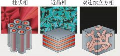 <b>Һ��늽��|(zh��)����x��늳��еđ�(y��ng)���M(j��n)չ</b>
