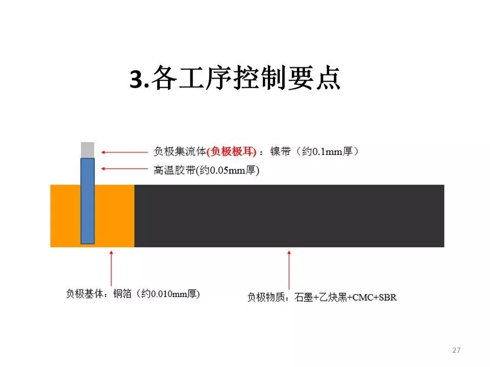 �DƬ