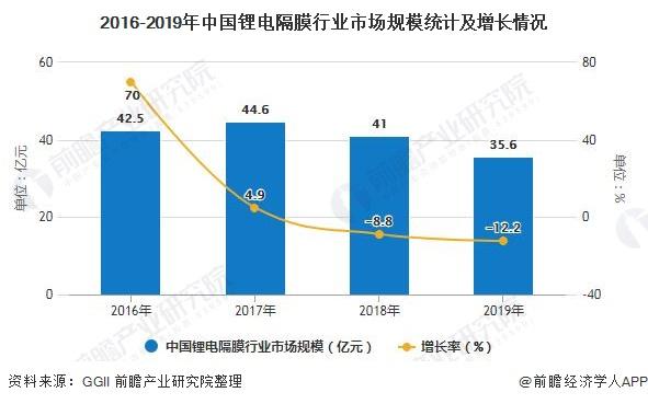 2016-2019���Ї��늸�Ĥ�ИI(y��)�Ј�Ҏ(gu��)ģ�y(t��ng)Ӌ�����L��r