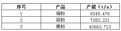 �DƬ