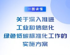 <b>һ�D�x�����P(gu��n)���������M���I(y��)����Ϣ���Gɫ��̼�˜ʻ������Č�ʩ������</b>